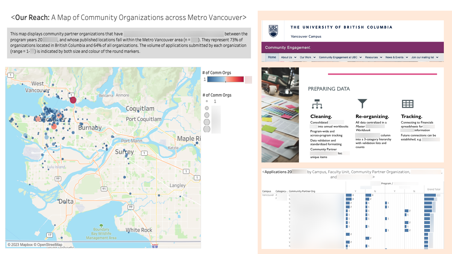 UBC Community Engagement thumbnail